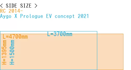 #RC 2014- + Aygo X Prologue EV concept 2021